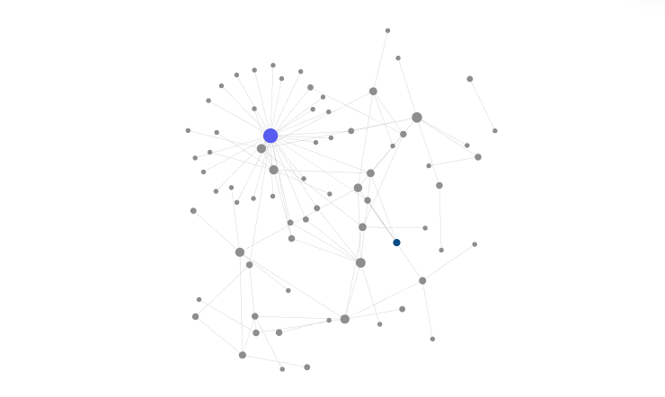 second brain graph